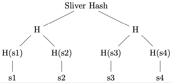 Merkle tree constructed over sliver symbols